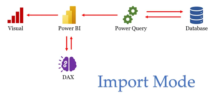 Power BI diagram