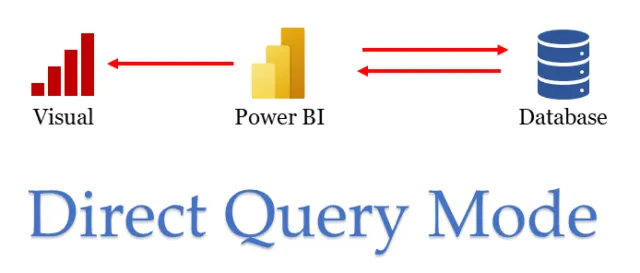 Power BI diagram