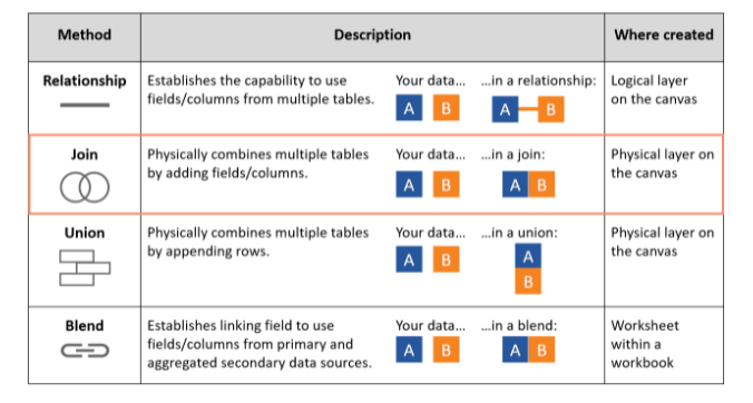 Tableau screenshot 2