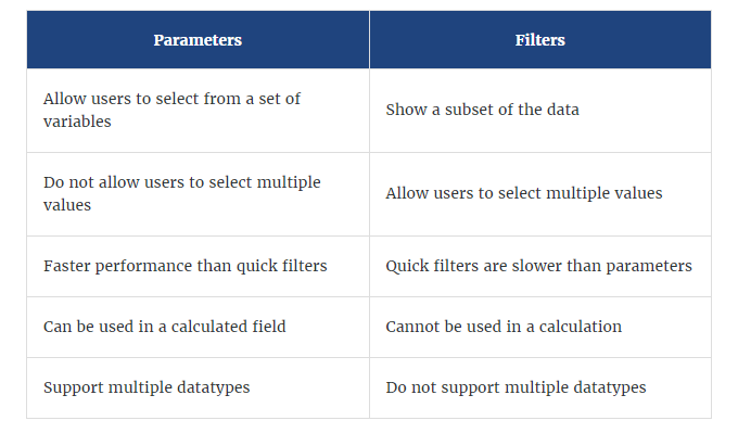 Tableau screenshot 35