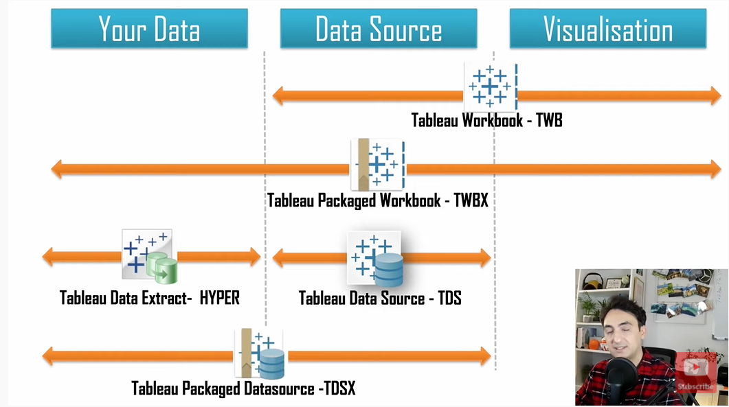 Tableau screenshot 42